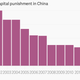 Image for article titled China acquits a teenager of murder—18 years after executing him